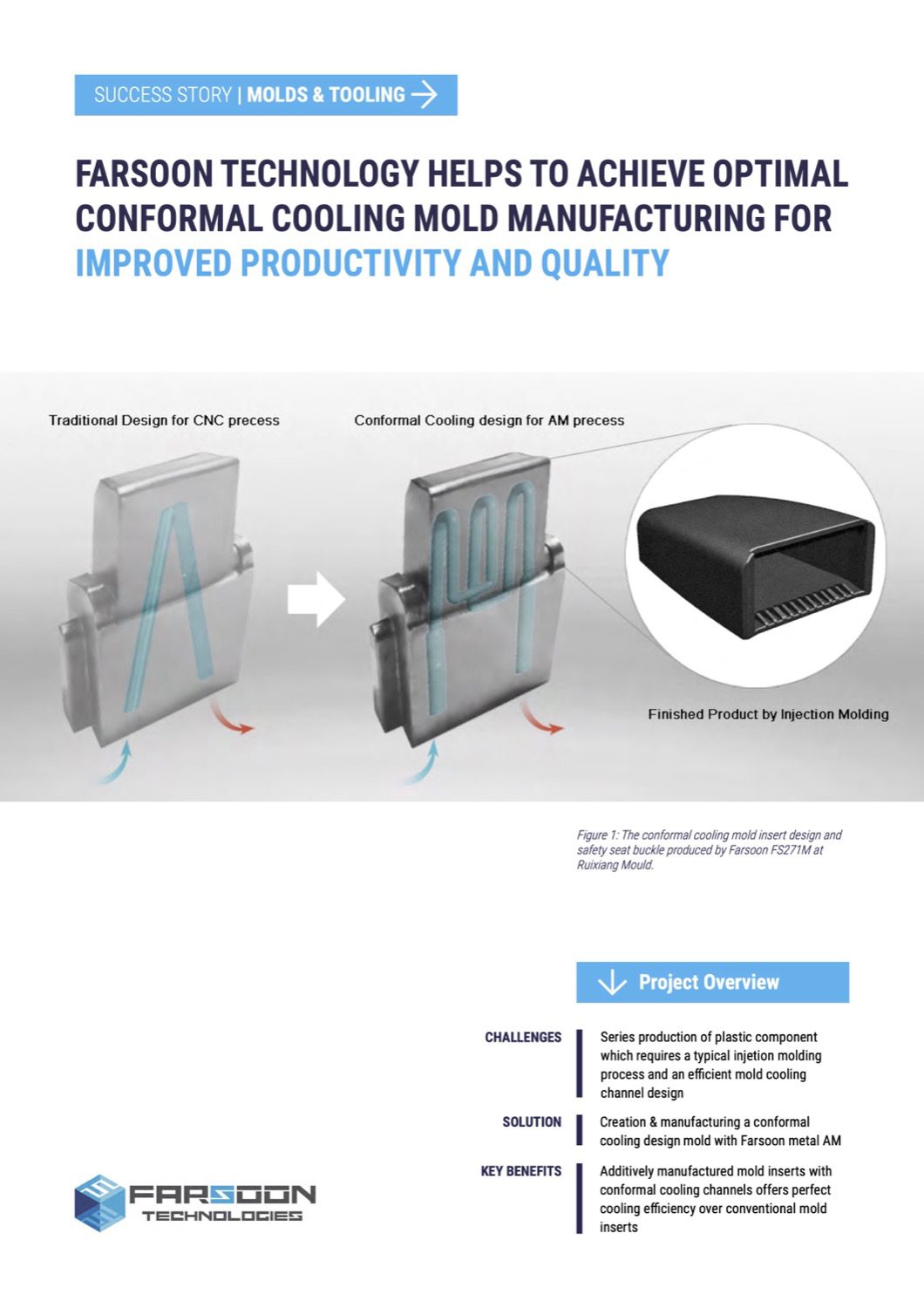 Farsoon_Success_Story_Molds_Conformal_Cooling_Mold_Insert