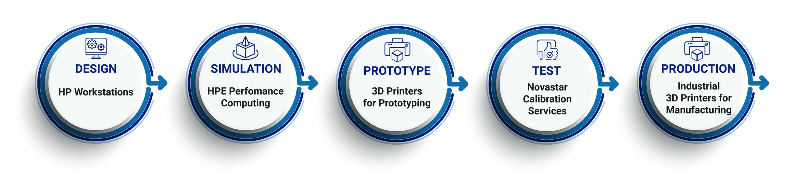 Novastar Product Development Support Process 2024 - Standalone-01